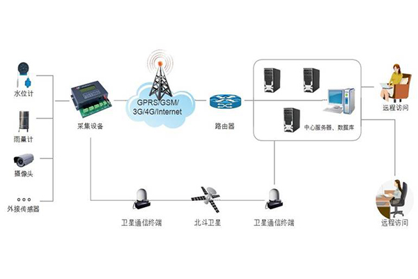 系統(tǒng)拓補圖.jpg