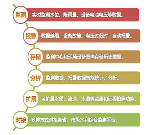 系統(tǒng)功能介紹.jpg